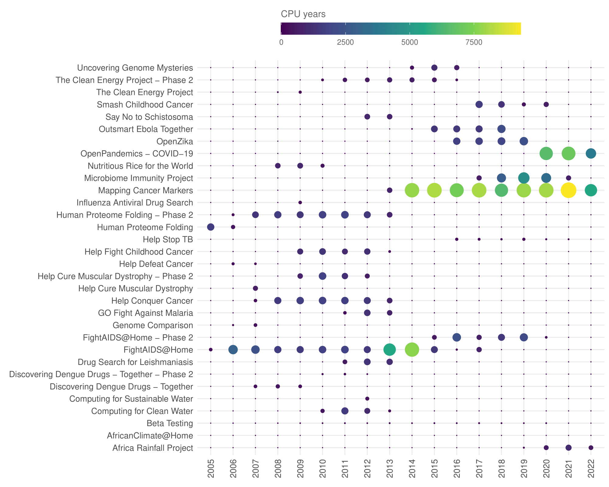 projects_per_year.png