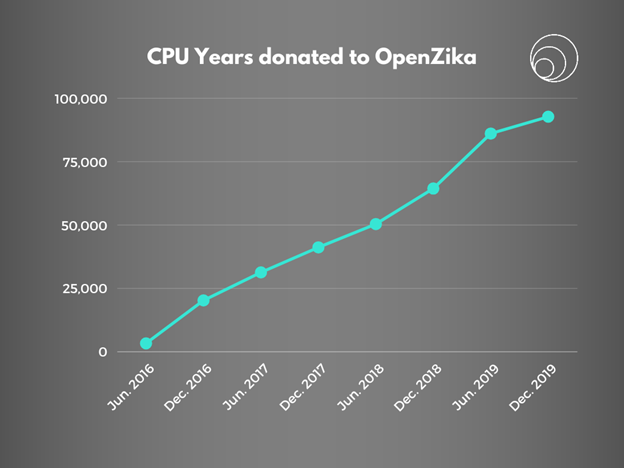 zik1_project_update_graph.png